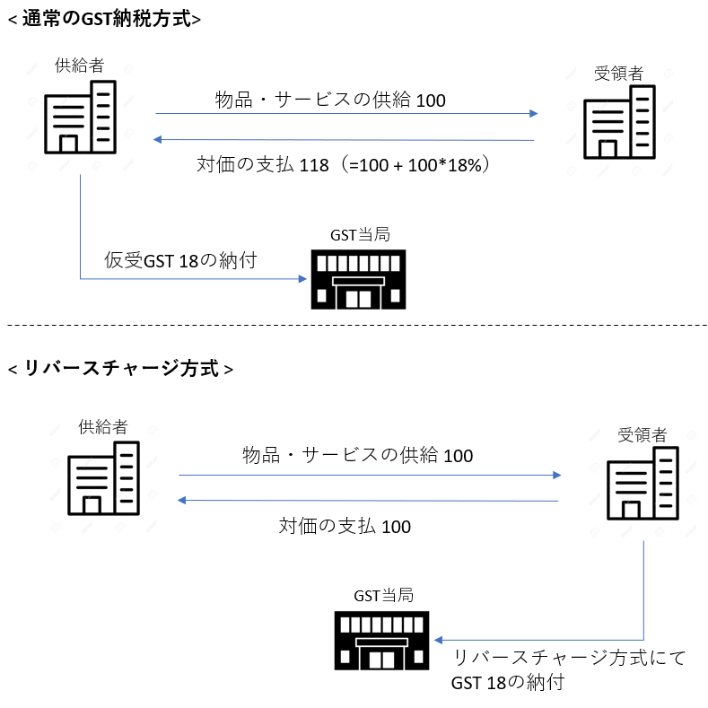 リバースチャージ方式.png