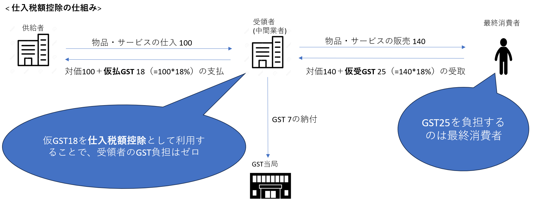 仕入税額控除.png