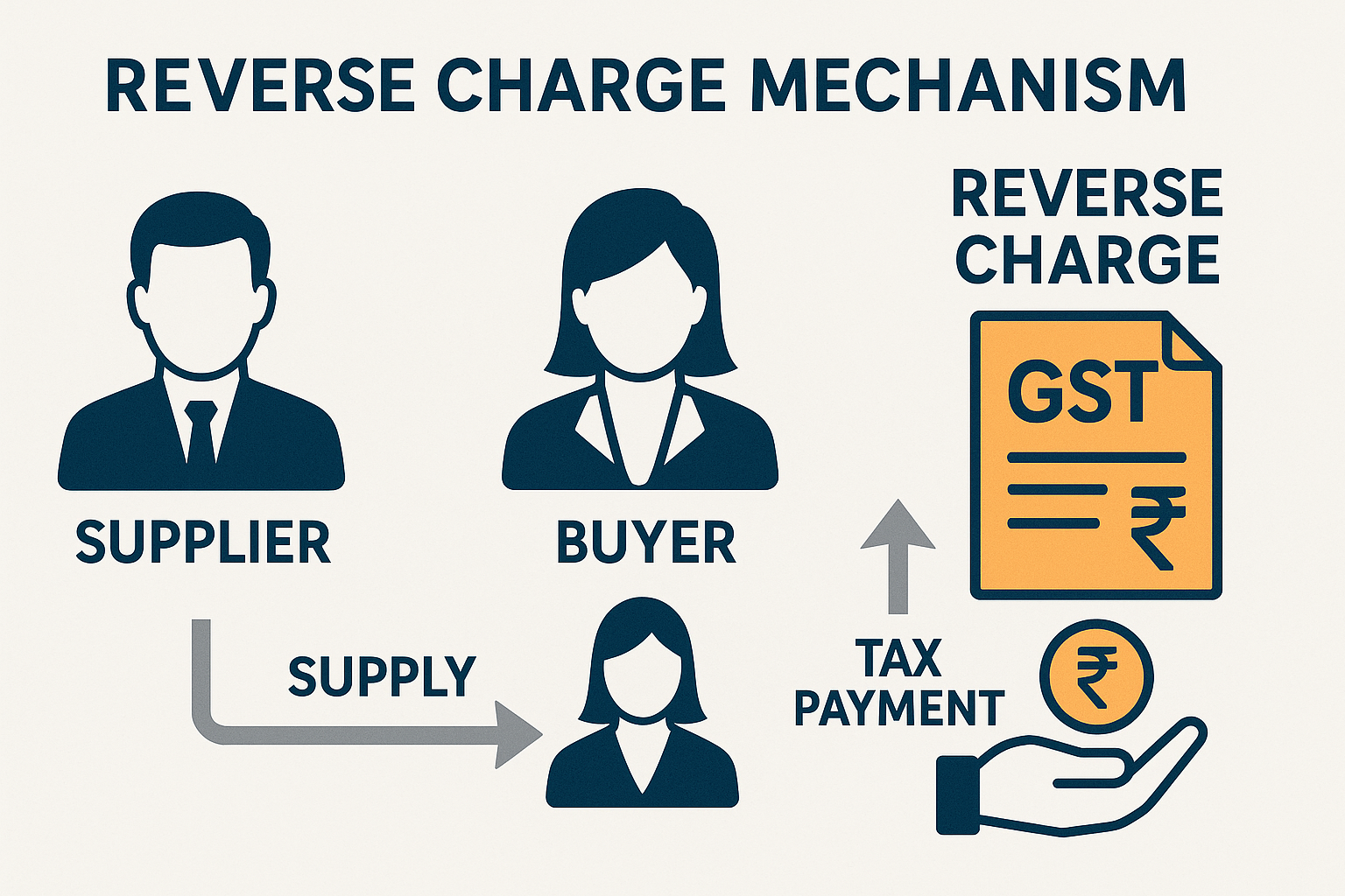 Reverse Charge Image