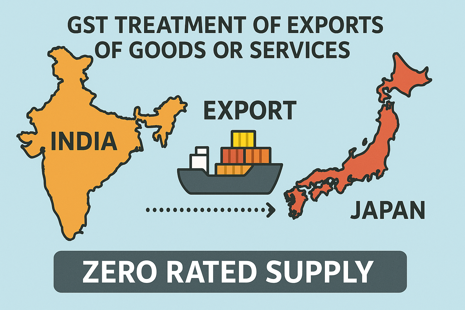 GST Export Image