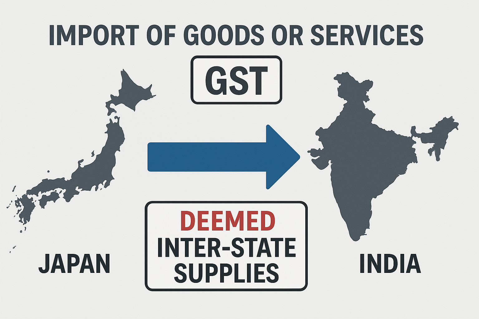 GST Import Image