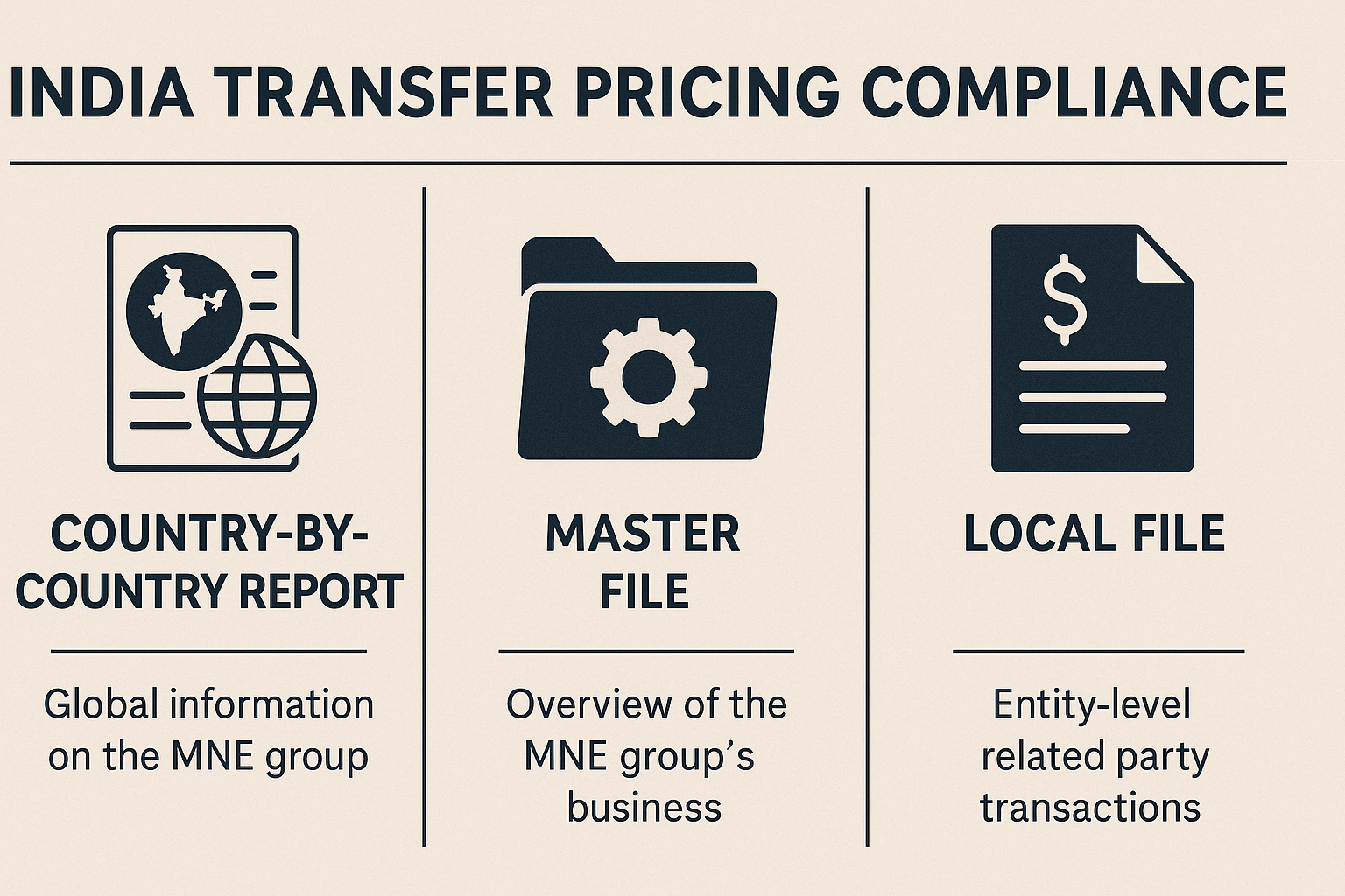 India Transfer Pricing Compliance Image
