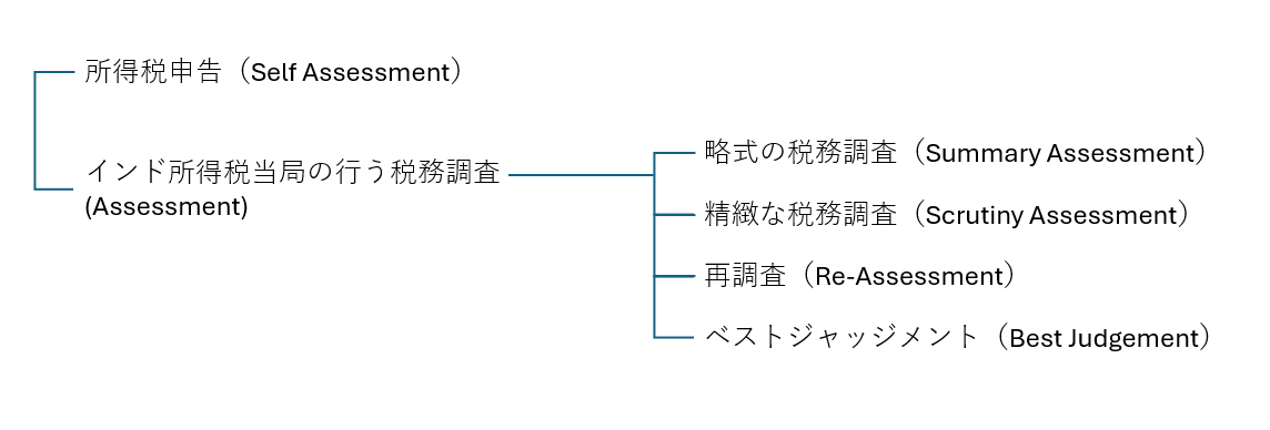 所得税税務調査.png