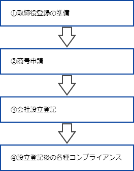 Flowchart.png